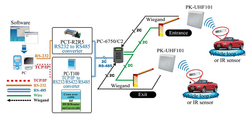 Thiết bị đọc thẻ RFID UHF Pegasus PK-UHF101